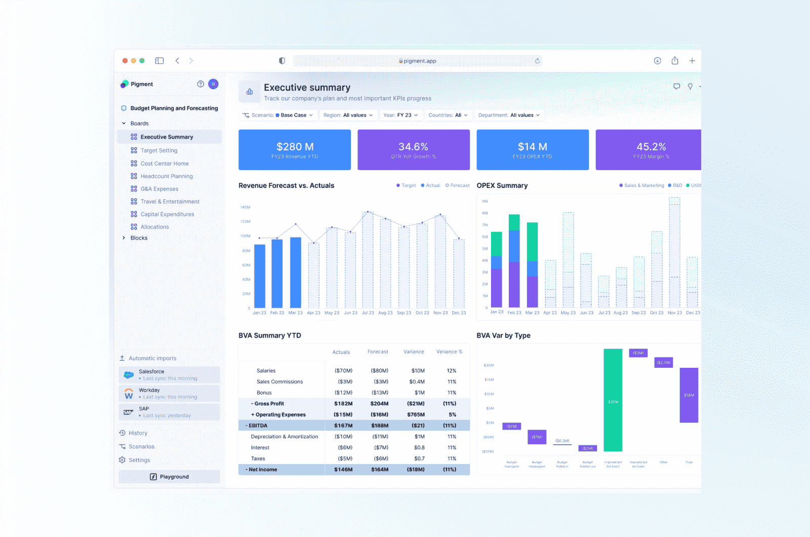 Rolling Forecasts An overview